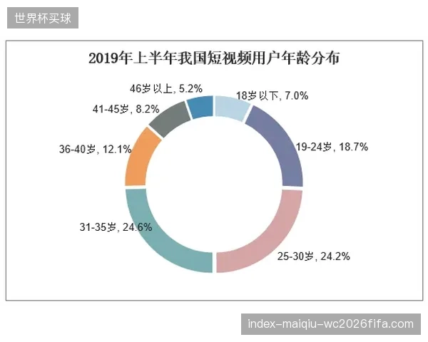 多屏幕流媒体自适应分发协议穿透设备端播放壁垒